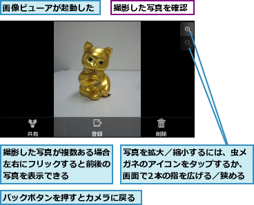 バックボタンを押すとカメラに戻る,写真を拡大／縮小するには、虫メガネのアイコンをタップするか、画面で2本の指を広げる／狭める,撮影した写真が複数ある場合、左右にフリックすると前後の写真を表示できる,撮影した写真を確認,画像ビューアが起動した