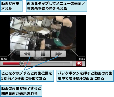 ここをタップすると再生位置を5秒前／5秒後に移動できる,バックボタンを押すと動画の再生途中でも手順4の画面に戻る  ,動画が再生された  ,動画の再生が終了すると関連動画が表示される,画面をタップしてメニューの表示／非表示を切り替えられる    