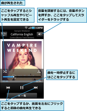 ここをタップするか、画面を左右にフリックすると前後の曲を再生できる      ,ここをタップするとシャッフル再生やリピート再生を設定できる,曲が再生された,曲を一時停止するにはここをタップする,音量を調節するには、音量ボタンを押すか、ここをタップしてスライダーをドラッグする