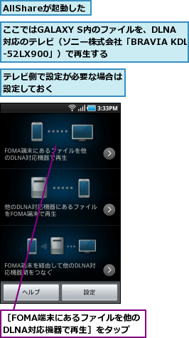AllShareが起動した,ここではGALAXY S内のファイルを、DLNA対応のテレビ（ソニー株式会社「BRAVIA KDL-52LX900」）で再生する,テレビ側で設定が必要な場合は設定しておく　　　　　　　,［FOMA端末にあるファイルを他のDLNA対応機器で再生］をタップ