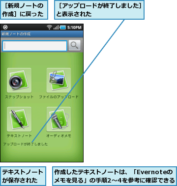 テキストノートが保存された,作成したテキストノートは、「Evernoteのメモを見る」の手順2〜4を参考に確認できる,［アップロードが終了しました］と表示された        ,［新規ノートの作成］に戻った