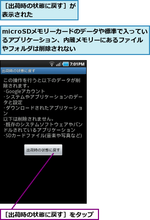 microSDメモリーカードのデータや標準で入っているアプリケーション、内蔵メモリーにあるファイルやフォルダは削除されない,［出荷時の状態に戻す］が表示された      ,［出荷時の状態に戻す］をタップ
