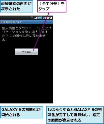 GALAXY Sの初期化が開始される    ,しばらくするとGALAXY Sの初期化が完了して再起動し、設定 の画面が表示される,最終確認の画面が表示された  ,［全て消去］をタップ    