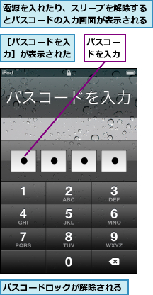 パスコードを入力,パスコードロックが解除される,電源を入れたり、スリープを解除するとパスコードの入力画面が表示される,［パスコードを入力］が表示された