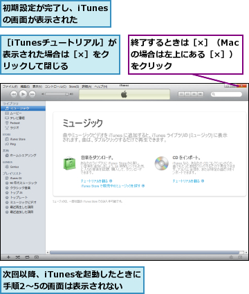 初期設定が完了し、iTunesの画面が表示された,次回以降、iTunesを起動したときに手順2〜5の画面は表示されない　　,終了するときは［×］（Macの場合は左上にある［×］）をクリック,［iTunesチュートリアル］が表示された場合は［×］をクリックして閉じる