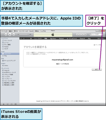 iTunes Storeの画面が表示される,手順4で入力したメールアドレスに、Apple IDの登録の確認メールが送信された　　　　　　,［アカウントを確認する］が表示された　　　　　,［終了］をクリック