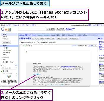 1 アップルから届いた［iTunes Storeのアカウントの確認］という件名のメールを開く　　,2 メールの本文にある［今すぐ確認］のリンクをクリック　　　　,メールソフトを起動しておく