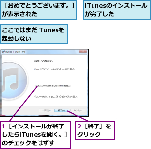 1［インストールが終了したらiTunesを開く。］のチェックをはずす,2［終了］をクリック　　,iTunesのインストールが完了した　　,ここではまだiTunesを起動しない　　　,［おめでとうございます。］が表示された　　　　　　