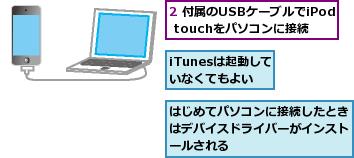 2 付属のUSBケーブルでiPod touchをパソコンに接続,iTunesは起動していなくてもよい,はじめてパソコンに接続したときはデバイスドライバーがインストールされる