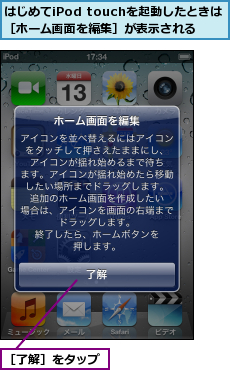 はじめてiPod touchを起動したときは［ホーム画面を編集］が表示される,［了解］をタップ