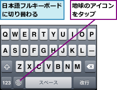 地球のアイコンをタップ  ,日本語フルキーボードに切り替わる    