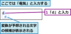 1「d」と入力,ここでは「電気」と入力する,変換が予想される文字の候補が表示される