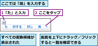 1「た」と入力,2 ここをタップ,ここでは「田」を入力する,すべての変換候補が表示された    ,画面を上下にドラッグ／フリックすると一覧を確認できる    