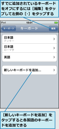 すでに追加されているキーボードをオフにするには［編集］をタップして左側の［-］をタップする,［新しいキーボードを追加］をタップすると各国語のキーボードを追加できる