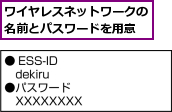 ワイヤレスネットワークの名前とパスワードを用意