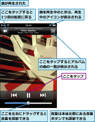 ここをタップ,ここをタップすると1つ前の画面に戻る,ここをタップするとアルバムの曲の一覧が表示される  ,ここを左右にドラッグすると音量を調節できる    ,曲が再生された,曲を再生中のときは、再生中のアイコンが表示される,音量は本体左側にある音量ボタンでも調節できる  