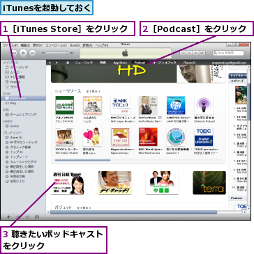 1［iTunes Store］をクリック,2［Podcast］をクリック,3 聴きたいポッドキャストをクリック        ,iTunesを起動しておく