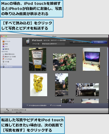 Macの場合、iPod touchを接続するとiPhotoが自動的に起動し、写真の取り込み画面が表示される,転送した写真やビデオをiPod touchに残しておきたい場合は、次の画面で［写真を残す］をクリックする,［すべて読み込む］をクリックして写真とビデオを転送する