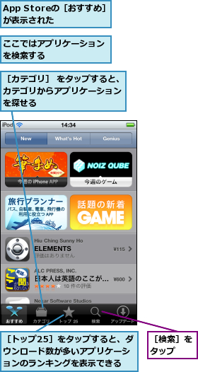App Storeの［おすすめ］が表示された　　,ここではアプリケーションを検索する　　　　　　　,［カテゴリ］ をタップすると、カテゴリからアプリケーション　を探せる,［トップ25］をタップすると、ダウンロード数が多いアプリケーションのランキングを表示できる,［検索］をタップ　　