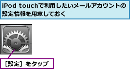 iPod touchで利用したいメールアカウントの設定情報を用意しておく      ,［設定］をタップ