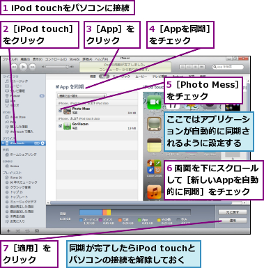 1 iPod touchをパソコンに接続,2［iPod touch］　をクリック　,3［App］を　クリック,4［Appを同期］をチェック,5［Photo Mess］　をチェック　,6 画面を下にスクロールして［新しいAppを自動　的に同期］をチェック,7［適用］をクリック　　,ここではアプリケーションが自動的に同期されるように設定する,同期が完了したらiPod touchとパソコンの接続を解除しておく　　