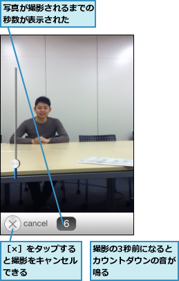 写真が撮影されるまでの秒数が表示された　　,撮影の3秒前になるとカウントダウンの音が鳴る,［×］をタップすると撮影をキャンセルできる　　