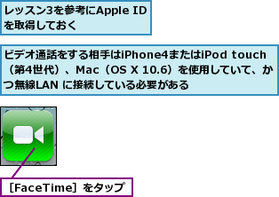 ビデオ通話をする相手はiPhone4またはiPod touch（第4世代）、Mac（OS X 10.6）を使用していて、かつ無線LAN に接続している必要がある,レッスン3を参考にApple IDを取得しておく    ,［FaceTime］をタップ