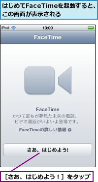 はじめてFaceTimeを起動すると、この画面が表示される,［さあ、はじめよう！］をタップ