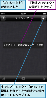 すでにプロジェクト（iMovieで編集した作品）を作成済みの場合は［＋］をタップする,［プロジェクト］が表示された　　,［新規プロジェクトを開始］をタップ