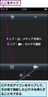 ここをタップ,ビデオのアイコンをタップして、その場で撮影したビデオを挿入することもできる