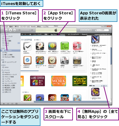 1［iTunes Store］をクリック　,2［App Store］をクリック,3 画面を右下にスクロール　　,4［無料App］の［全て見る］をクリック,App Storeの画面が表示された,iTunesを起動しておく,ここでは無料のアプリケーションをダウンロードする