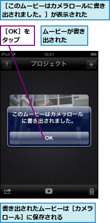 ムービーが書き出された　　,書き出されたムービーは［カメラロール］に保存される    ,［OK］をタップ,［このムービーはカメラロールに書き出されました。］が表示された　　