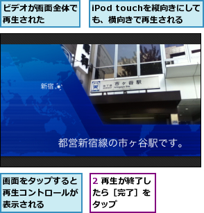 2 再生が終了したら［完了］を　タップ,iPod touchを縦向きにしても、横向きで再生される,ビデオが画面全体で再生された　　　,画面をタップすると再生コントロールが表示される