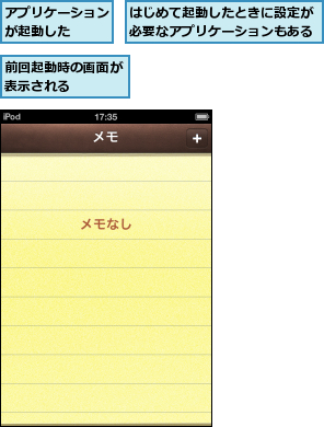 はじめて起動したときに設定が必要なアプリケーションもある,アプリケーションが起動した  ,前回起動時の画面が表示される    