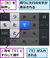 1［た］を長押し  ,2 指を［て］にずらして離す  ,周りにた行の文字が表示される    ,［て］が入力される  