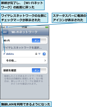ステータスバーに電波のアイコンが表示された,ワイヤレスネットワークの左側にチェックマークが表示された  ,接続が完了し、［Wi-Fiネットワーク］の画面に戻った,無線LANを利用できるようになった