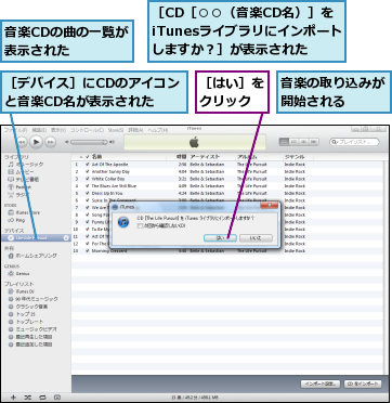 音楽CDの曲の一覧が表示された  ,音楽の取り込みが開始される  ,［CD［○○（音楽CD名）］をiTunesライブラリにインポートしますか？］が表示された,［はい］をクリック,［デバイス］にCDのアイコンと音楽CD名が表示された