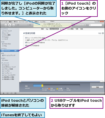 1［iPod touch］の右側のアイコンをクリック,2 USBケーブルをiPod touchから取りはずす,iPod touchとパソコンの接続が解除された,iTunesを終了してもよい,同期が完了し［iPodの同期が完了しました。コンピューターから取り外せます。］と表示された