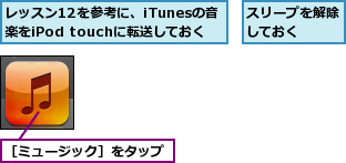 スリープを解除しておく  ,レッスン12を参考に、iTunesの音楽をiPod touchに転送しておく,［ミュージック］をタップ