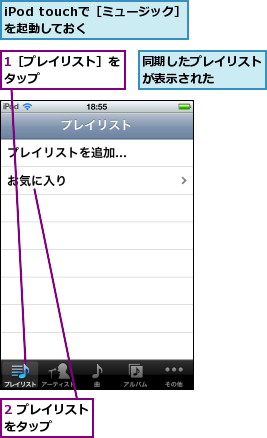 1［プレイリスト］をタップ      ,2 プレイリストをタップ    ,iPod touchで［ミュージック］を起動しておく    ,同期したプレイリストが表示された    