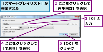 2 ここをクリックして［再生回数］を選択  ,3「0」と入力,4 ここをクリックして［である］を選択  ,5［OK］をクリック,［スマートプレイリスト］が表示された        