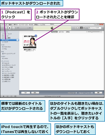 1［Podcast］をクリック,2 ポッドキャストがダウンロードされたことを確認  ,iPod touchで再生するので、iTunesでは再生しないでおく,ほかのタイトルも聴きたい場合は、ダブルクリックしてポッドキャストの一覧を表示し、聴きたいタイトルの［入手］をクリックする,ほかのポッドキャストもダウンロードしておく,ポッドキャストがダウンロードされた,標準では最新の1タイトルだけがダウンロードされる
