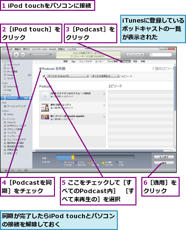 1 iPod touchをパソコンに接続,2［iPod touch］をクリック  ,3［Podcast］をクリック,4［Podcastを同期］をチェック,5 ここをチェックして［すべてのPodcast内］  ［すべて未再生の］を選択,6［適用］をクリック  ,iTunesに登録しているポッドキャストの一覧が表示された,同期が完了したらiPod touchとパソコンの接続を解除しておく    