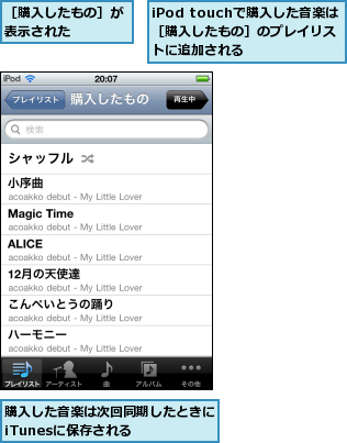 iPod touchで購入した音楽は［購入したもの］のプレイリストに追加される,購入した音楽は次回同期したときにiTunesに保存される    ,［購入したもの］が表示された    