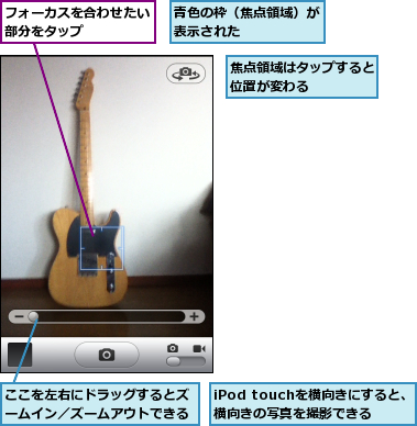 iPod touchを横向きにすると、横向きの写真を撮影できる,ここを左右にドラッグするとズームイン／ズームアウトできる,フォーカスを合わせたい部分をタップ    ,焦点領域はタップすると位置が変わる    ,青色の枠（焦点領域）が表示された      