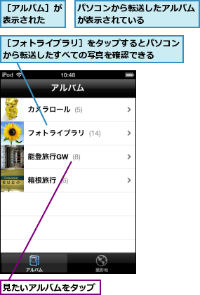 パソコンから転送したアルバムが表示されている      ,見たいアルバムをタップ,［アルバム］が表示された  ,［フォトライブラリ］をタップするとパソコンから転送したすべての写真を確認できる  