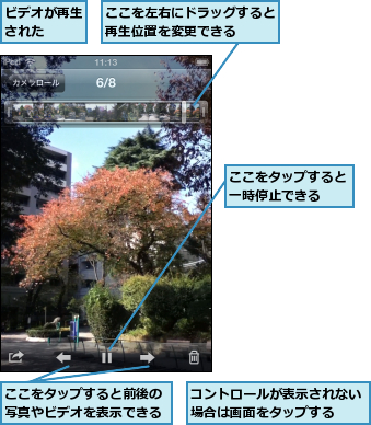 ここをタップすると一時停止できる  ,ここをタップすると前後の写真やビデオを表示できる,ここを左右にドラッグすると再生位置を変更できる  ,コントロールが表示されない場合は画面をタップする  ,ビデオが再生された  