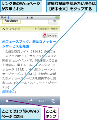 ここでは1つ前のWebページに戻る,ここをタップ,リンク先のWebページが表示された  ,詳細な記事を読みたい場合は［記事全文］をタップする