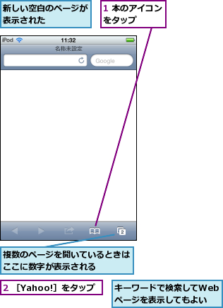 1 本のアイコンをタップ    ,2 ［Yahoo!］をタップ,キーワードで検索してWebページを表示してもよい,新しい空白のページが表示された    ,複数のページを開いているときはここに数字が表示される    