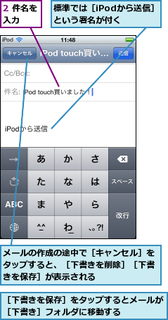 2 件名を入力  ,メールの作成の途中で［キャンセル］をタップすると、［下書きを削除］［下書きを保存］が表示される,標準では［iPodから送信］という署名が付く  ,［下書きを保存］をタップするとメールが［下書き］フォルダに移動する    